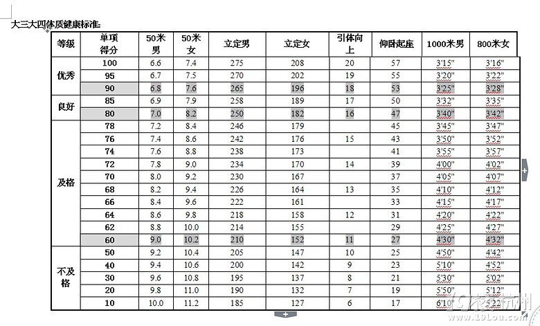 浙江理工大学《国家学生体质健康标准》2014