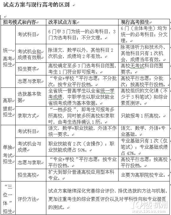 高考改革有时间表-高考升学-中学教育-杭州19