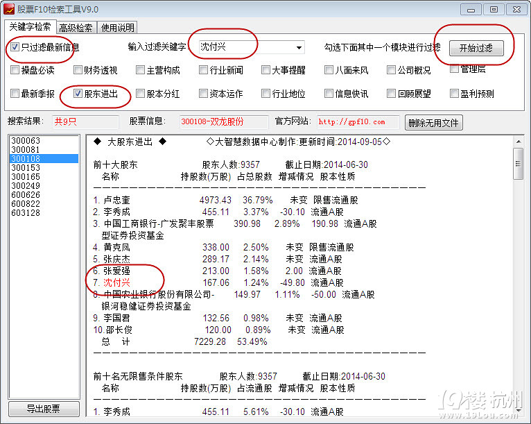 2014年三季报百强牛散名单,已排序。-股市风云