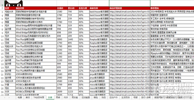 <em>2014双11</em>淘宝天猫爆款折扣内部<em>清单</em>,网购迷们