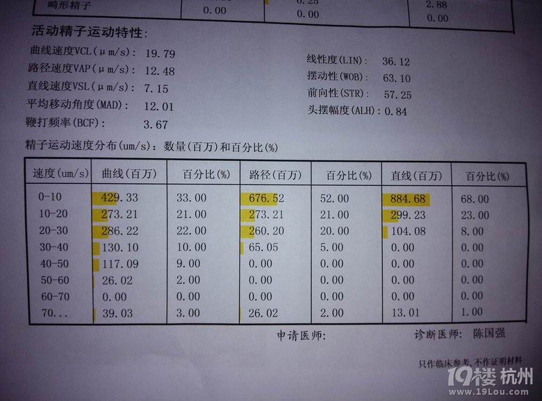 精液常规检查的报告-泌尿外科-网上问医-杭州1