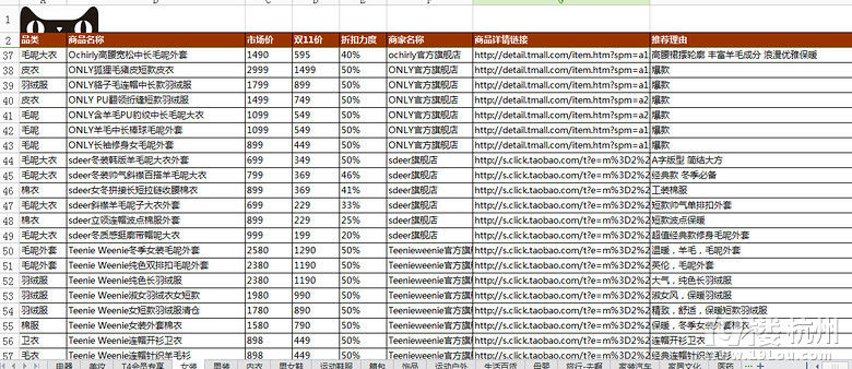 2014双11最详细购物清单分享-今日折扣-杭州1