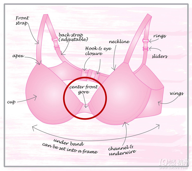 你穿对<em>胸罩</em>了吗:6个<em>胸罩</em>的<em>基本</em>常识-私房话室
