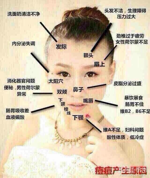 痘痘产生的原因,对着镜子找一找-护肤-美容护肤