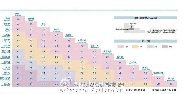 杭州地铁2号线价格梯形图?