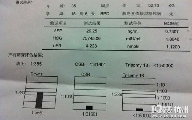 唐筛报告看男女