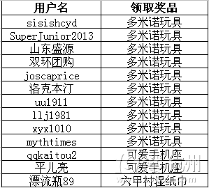 Kt_I(y)ǯ^m(x)ΘM(fi)棡߀г(sh)