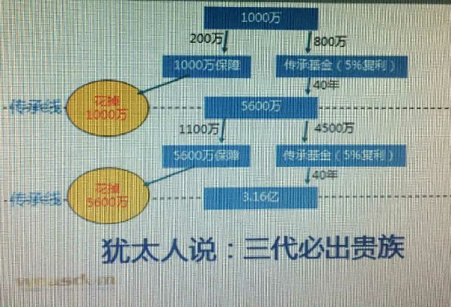 中国人的财富传承-理财有方-杭州19楼