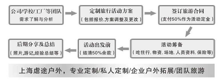 虐途户外 专业定制企业户外拓展及团队旅游计