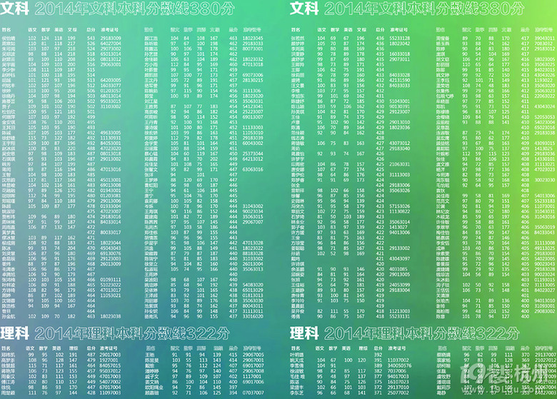 助力浙江最难艺考年 杭州非凡教育艺术生文化