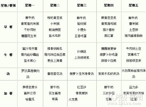 幼儿园食谱表,日常可以参考哦-幼儿园论坛-杭州