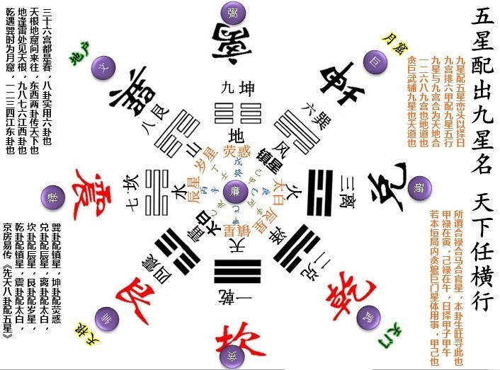 五星配出九星名,天下任横行