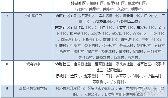 【最新】2015年杭州城区学区划分首批公布!-教