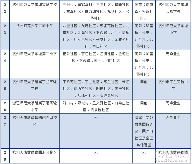 【最新】2015年杭州城区学区划分首批公布!