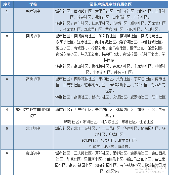 【最新】2015年杭州城区学区划分首批公布!-教