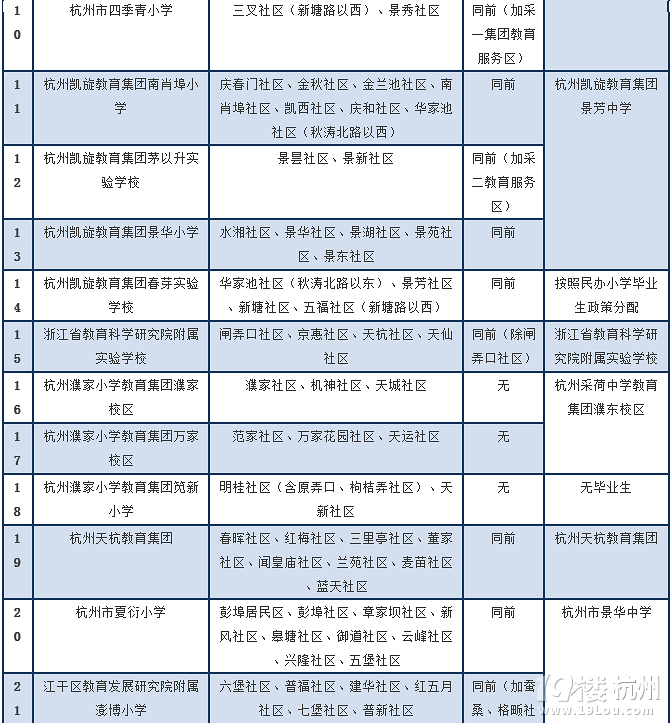 【最新】2015年杭州城区学区划分首批公布!-教