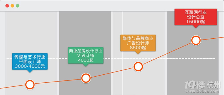 杭州广告设计培训,最强杭州广告设计培训班学