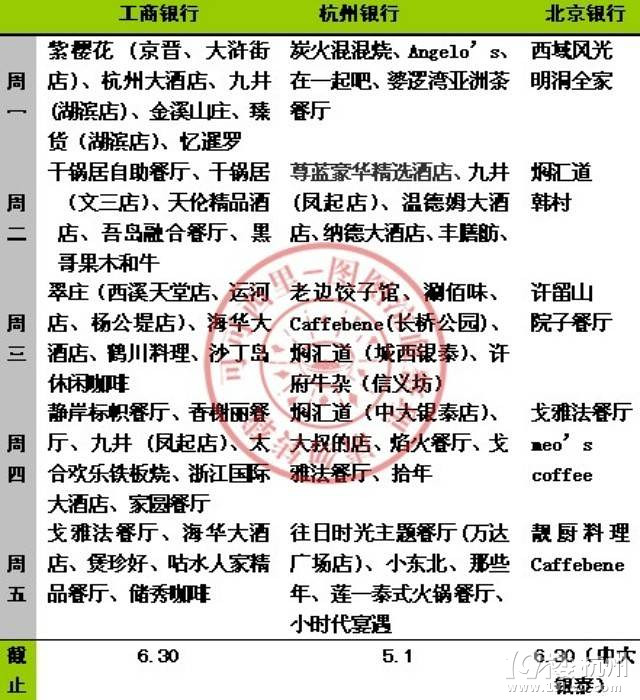 【優(yōu)惠】吐血整理杭州4月信用卡半價(jià)吃飯信息！