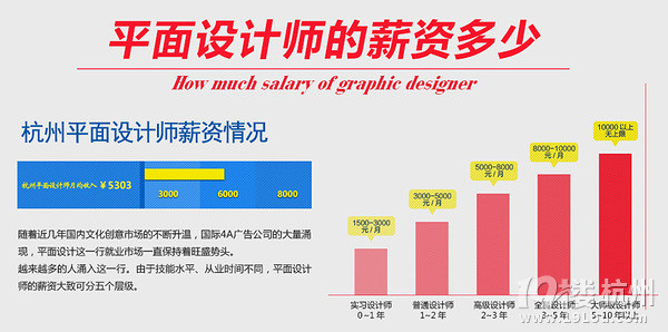 杭州最好的平面设计培训班-其他-找家教-杭州1