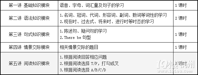 杭州小升初培训班哪家好?-小升初-中学教育-杭