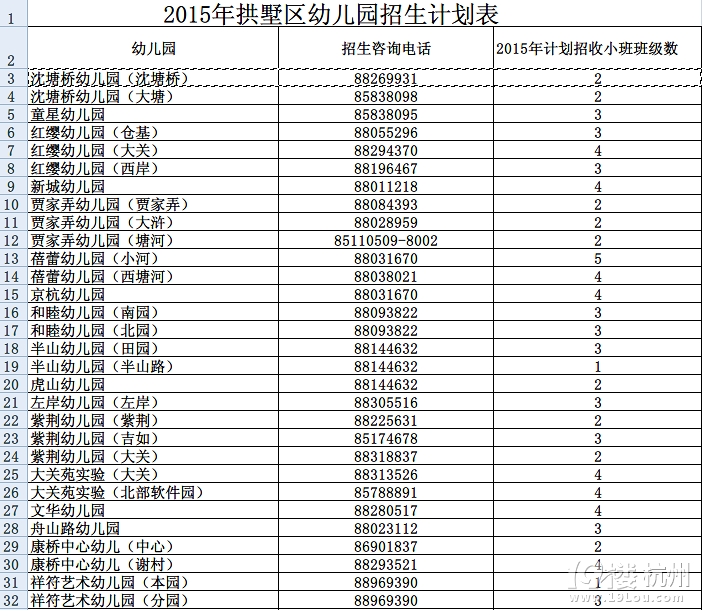 2015年拱墅区幼儿园招生计划表-幼儿园论坛-杭