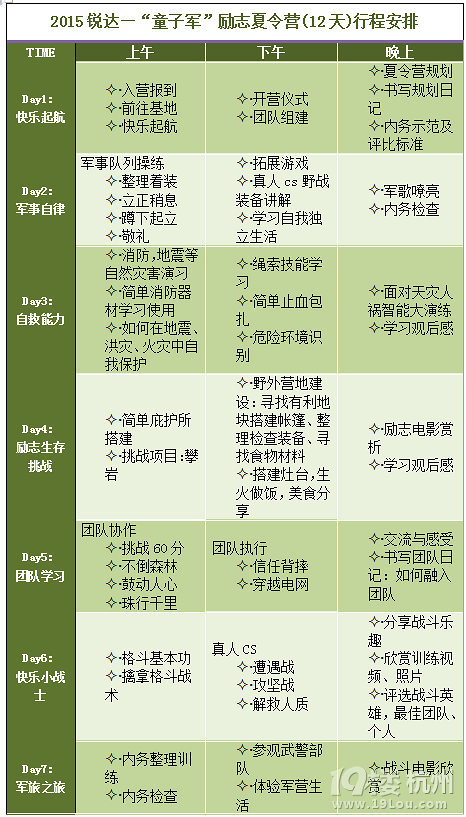 暑假小学生没人管,夏令营\/暑托班求推荐! -小学