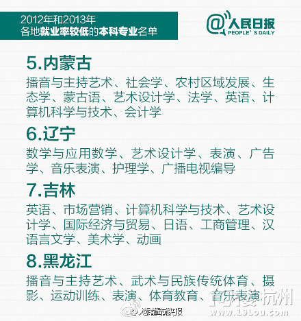 權(quán)威發(fā)布：全國(guó)和各地就業(yè)率較低的本科專業(yè)名單