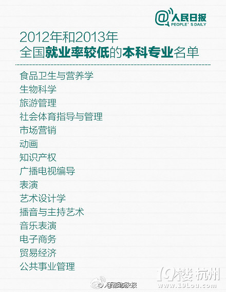 權(quán)威發(fā)布：全國(guó)和各地就業(yè)率較低的本科專業(yè)名單