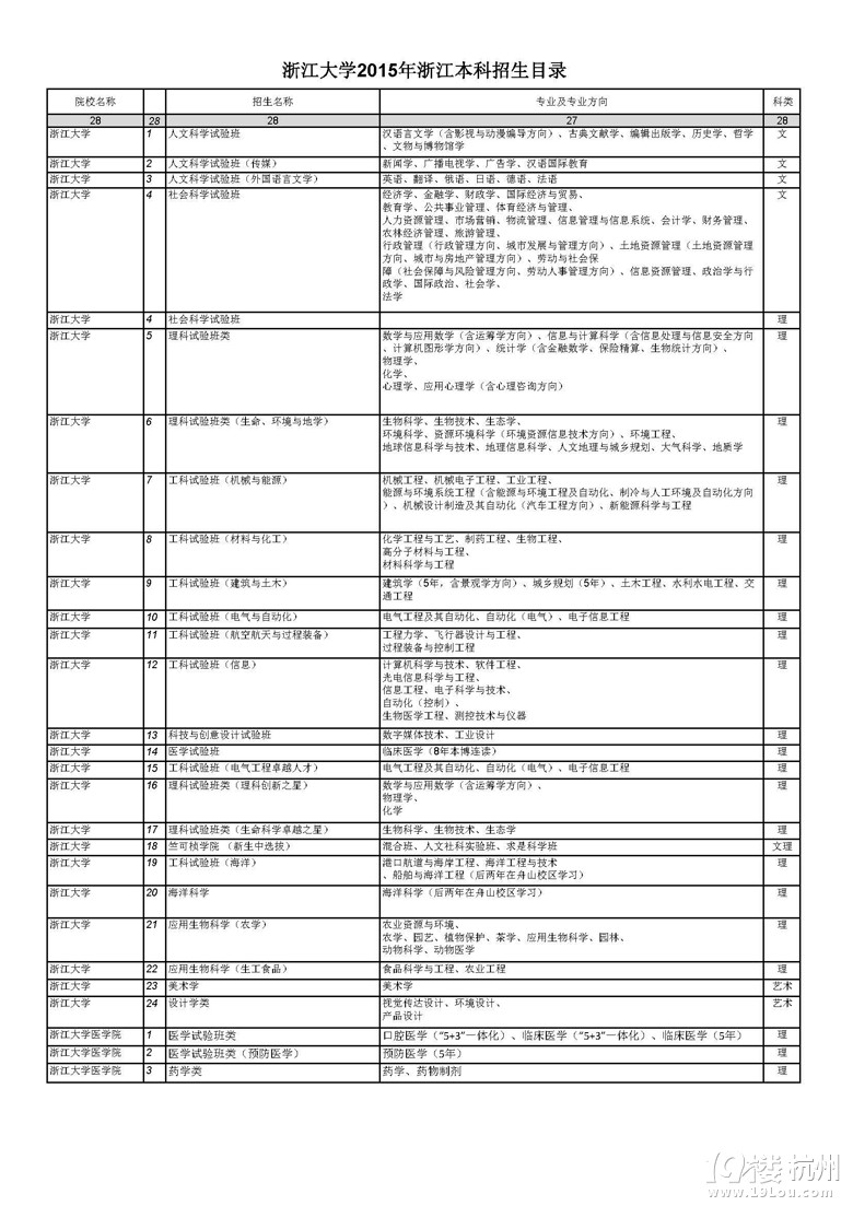 㽭W(xu)I(y)(2012-2014)㽭ȡ?jn)?sh)