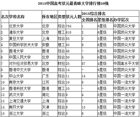 杭二中2015年高考喜报-第6页-中学教育-杭州1