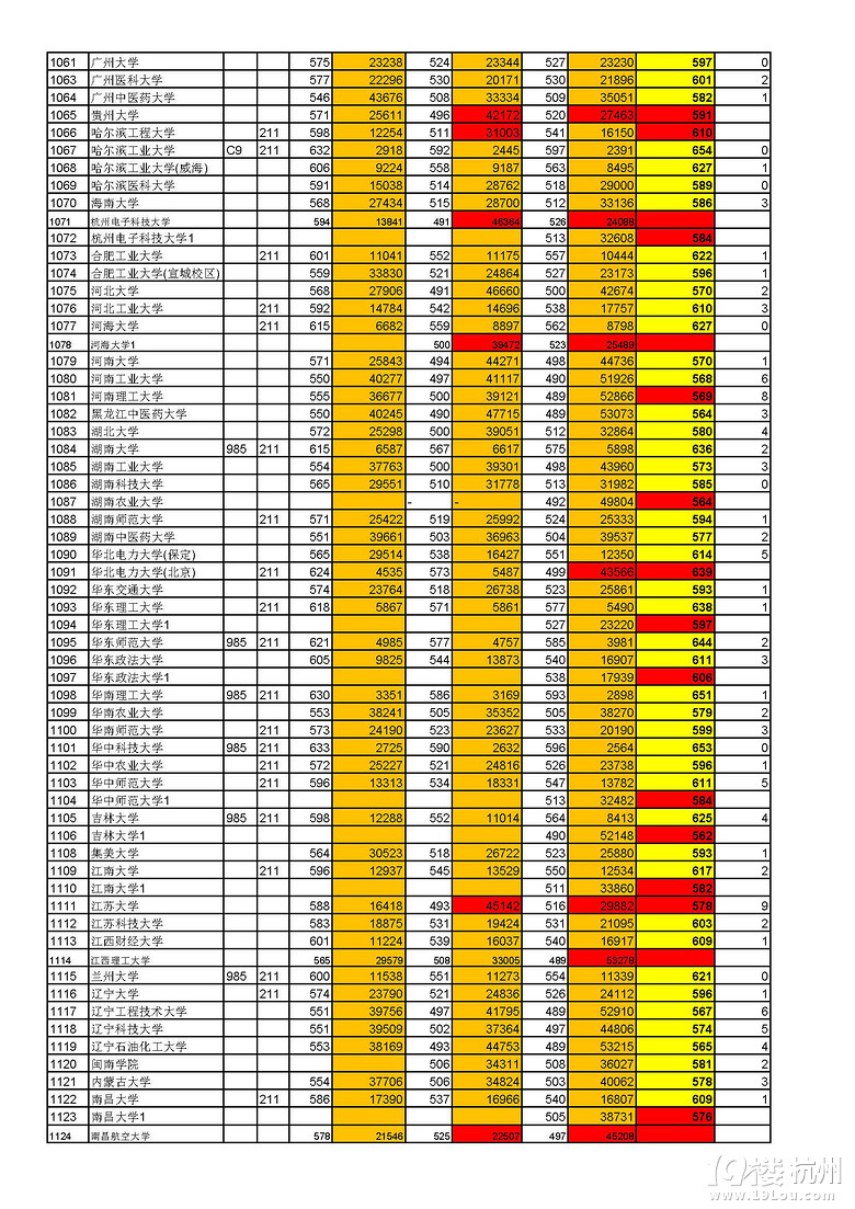安徽2015年高考理科第一批各高校投檔線預(yù)測(cè)