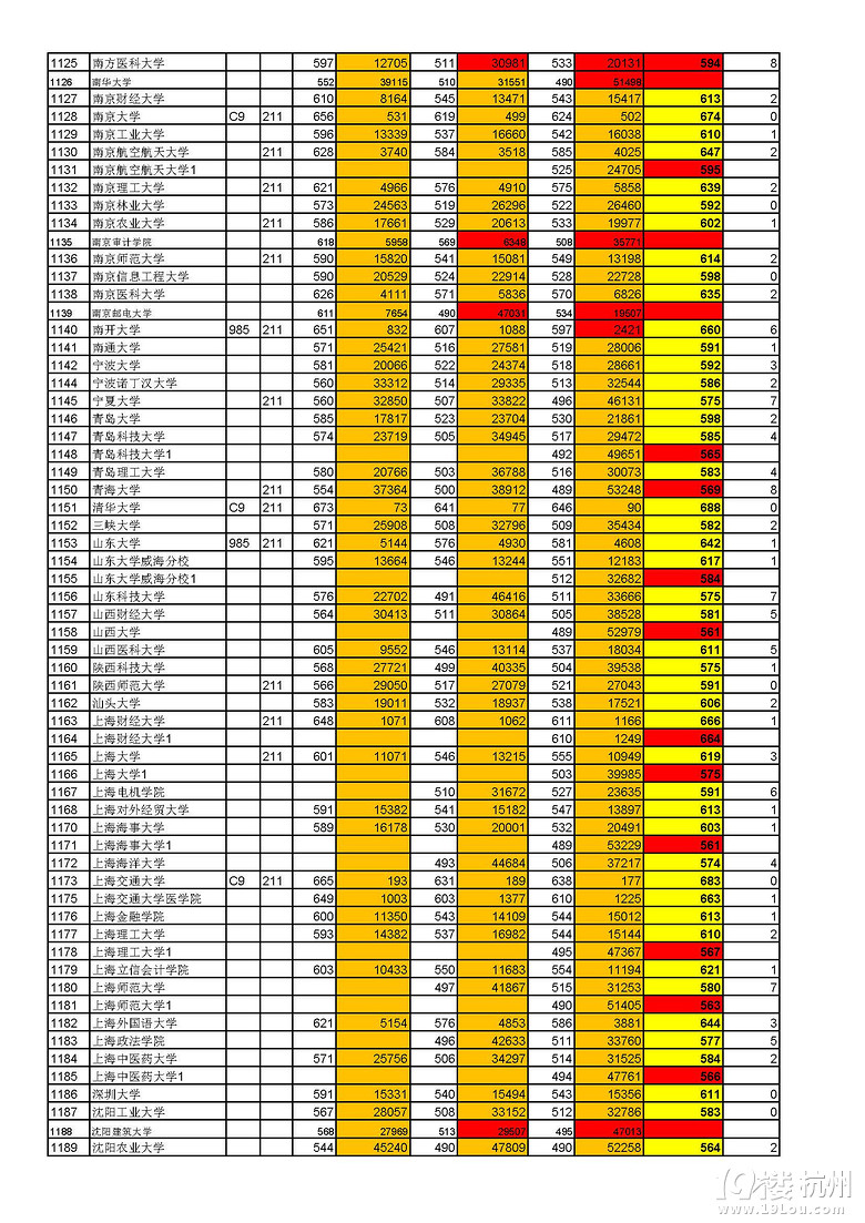 安徽2015年高考理科第一批各高校投檔線預(yù)測(cè)