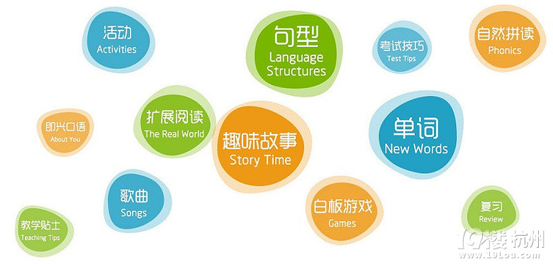 江干区少儿英语培训班,全新英语体验-语言-找家