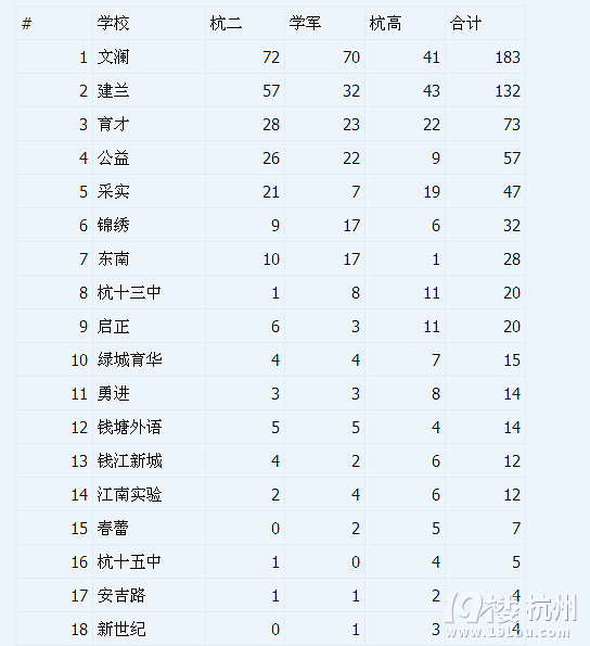 D(zhun)l(f)2015пǰ3нy(tng)ȡεĳзֲ