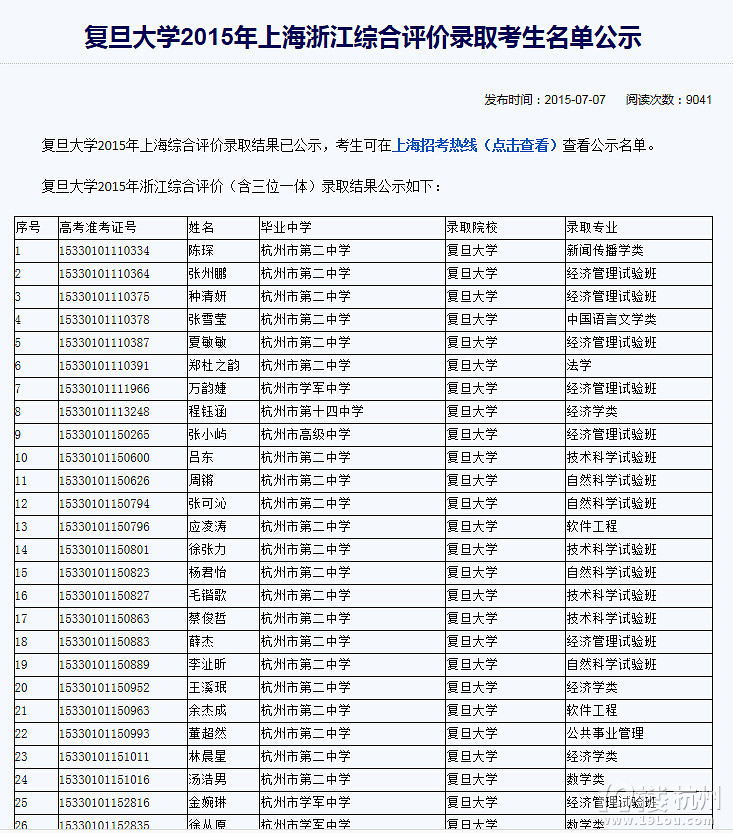 复旦大学2015年上海浙江综合评价录取考生名