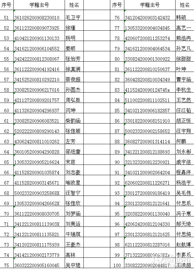 杭州天成教育集团2015学年一年级新生录取名