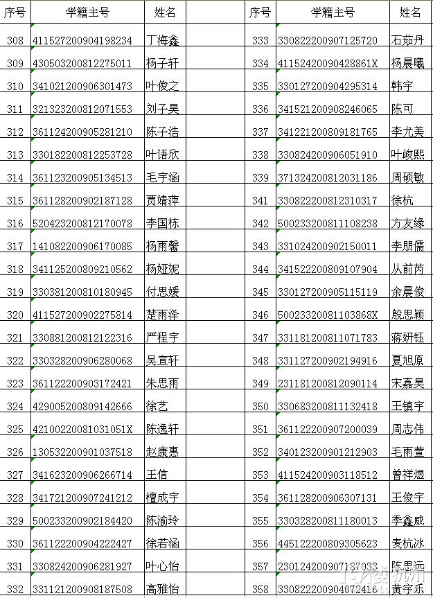 杭州天成教育集团2015学年一年级新生录取名