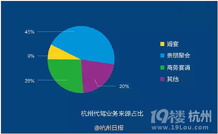 在本地,杭州<em>妹子</em>比<em>东北</em>老妹儿喝酒更猛!-其他-