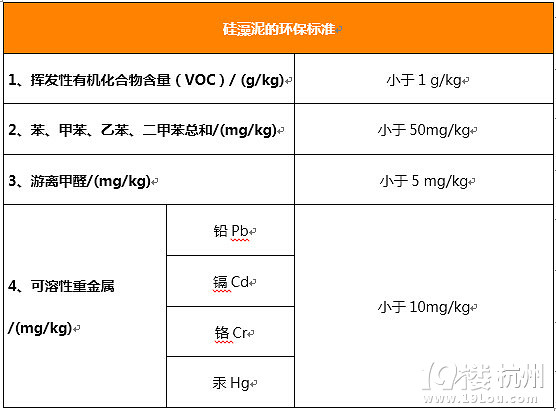 环保新风尚 深入了解硅藻泥-Shopping帮-杭州