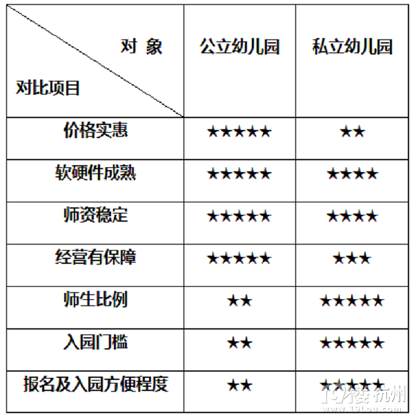 杭州幼儿托班到小学,最好的教育机构一览表-幼