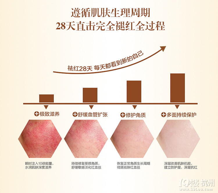 红颜堂化妆品使用反馈第四弹 关于红颜堂去除