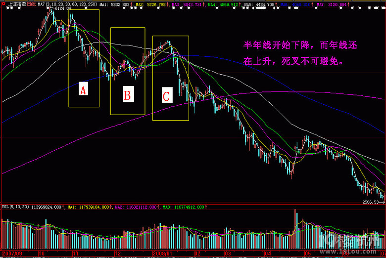 浅议K线战略型态及趋势的分析方法,让你在股市