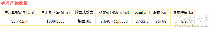孕期40周-懷孕33周 