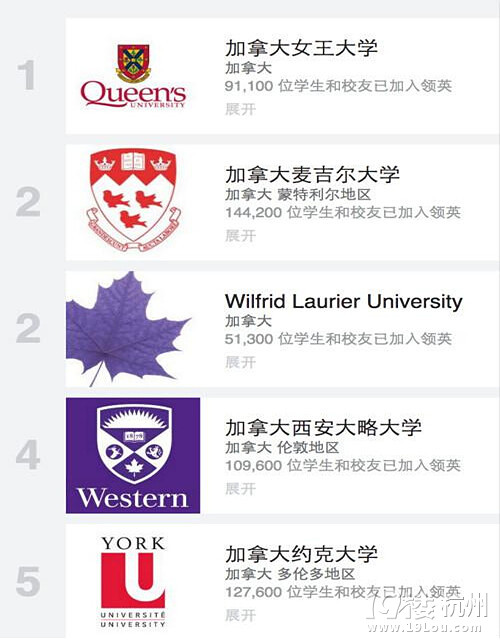 领英发布加拿大院校排名 看看哪些学校出路好