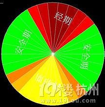 什么叫安全期 安全期计算-想要宝宝-杭州19楼