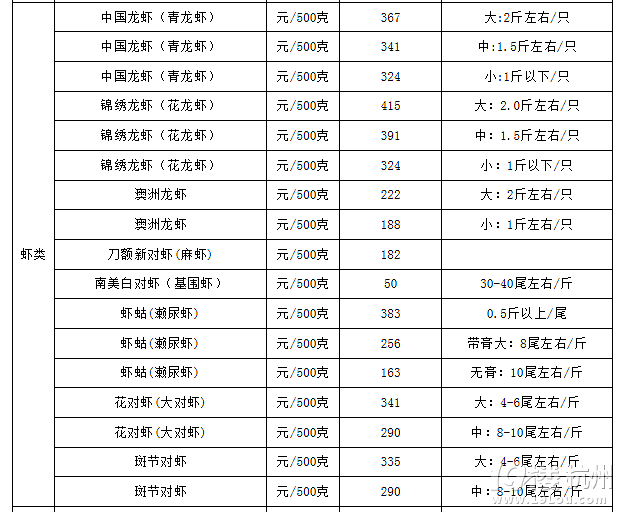 【防宰帖】三亞物價(jià)局最新的海鮮價(jià)格標(biāo)準(zhǔn)