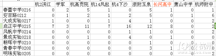 2015꺼гǅ^(q)пǰ9ȡy(tng)Ӌ