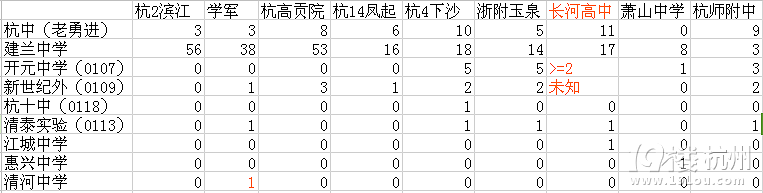 2015꺼гǅ^(q)пǰ9ȡy(tng)Ӌ(j)