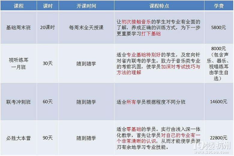 杭州音乐高考培训班-Shopping帮-杭州19楼