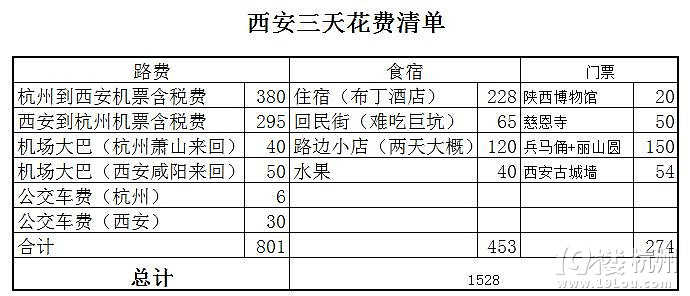三天三夜1500元雙飛自助窮游西安